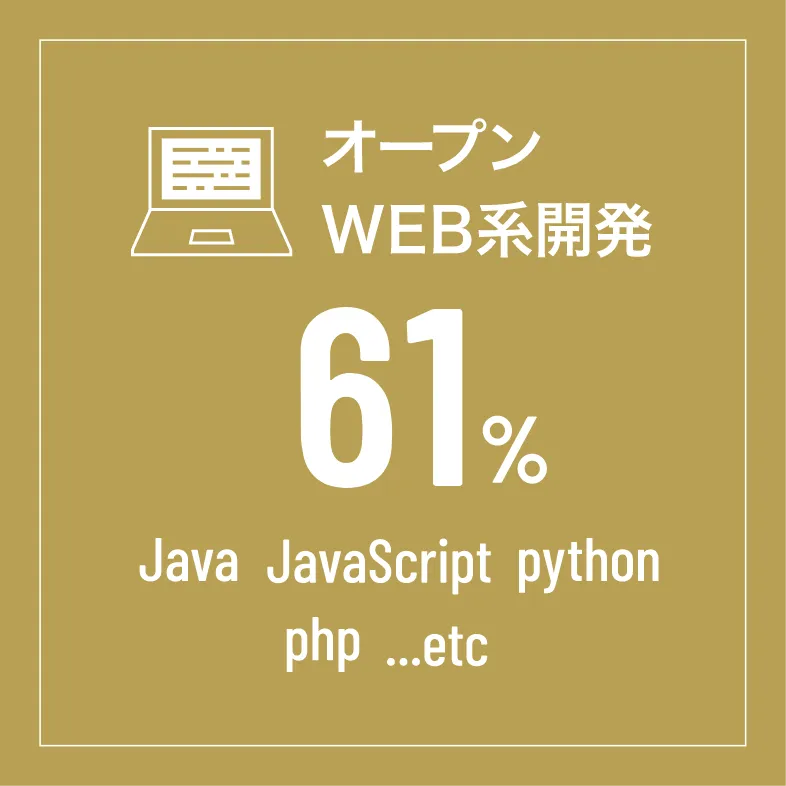 オープンWEB系開発61%(Java,JavaScript,python,php)