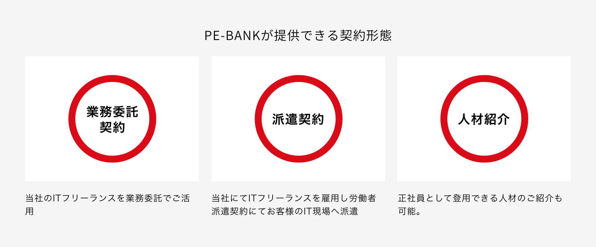 PE-BANKが提供できる契約形態　業務委託契約/派遣契約/人材紹介